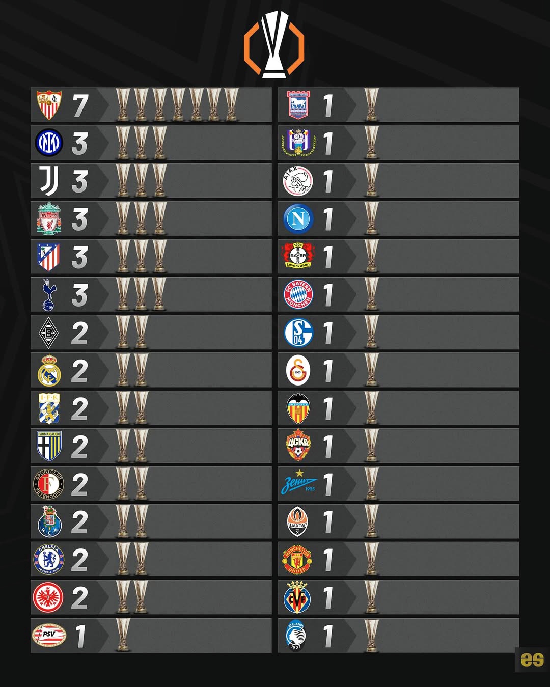 开云体育网页版入口-赛前塞维利亚调整名单以备欧联，豪取连胜环节打磨，信心回归，临场指挥获称赞的简单介绍