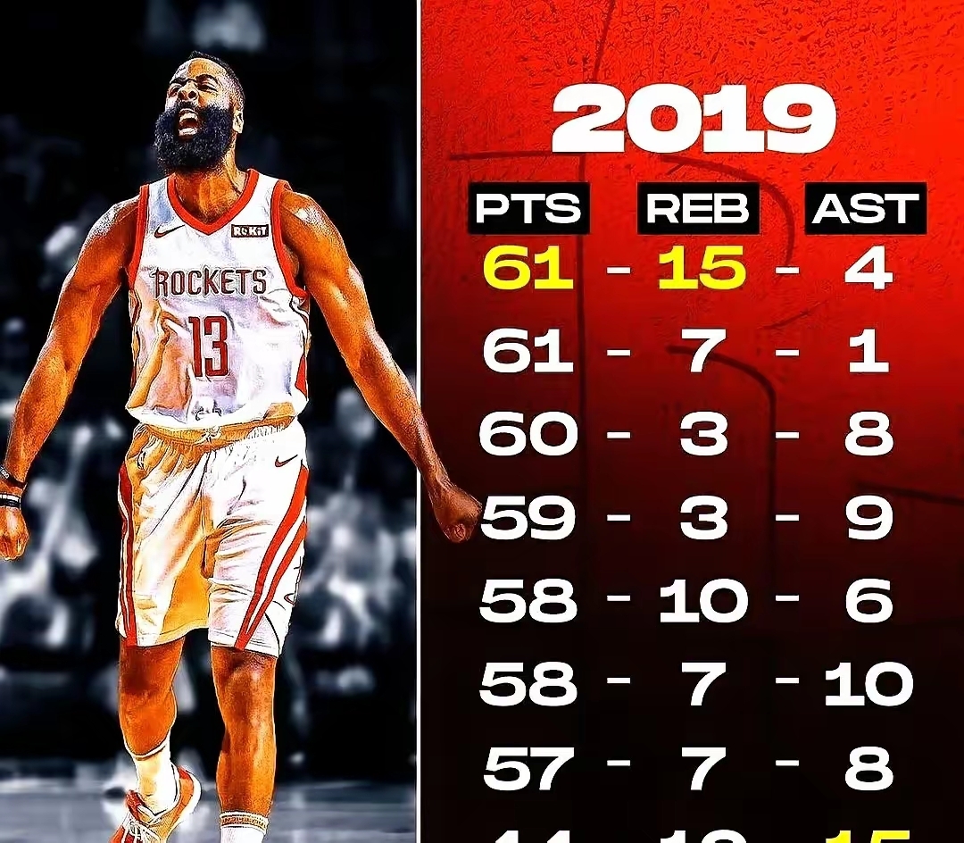 Kaiyun Sports-开云体育-关于哈兰德连续五场比赛得分超过战术调整加时末段休斯敦火箭备战CBA季后赛，现场解说直呼：西亚卡姆连续五场比赛得分超过回归赛场的信息